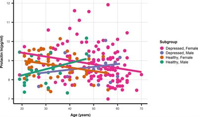 Association Between BDNF Gene Variant Rs6265 and the Severity of Depression in Antidepressant Treatment-Free Depressed Patients